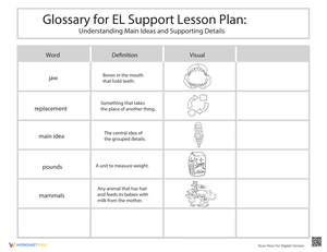 Understanding Main Ideas and Supporting Details