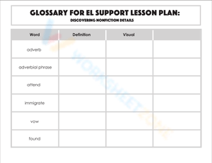 Glossary: Discovering Nonfiction Details