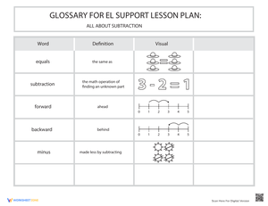 Glossary for Subtraction