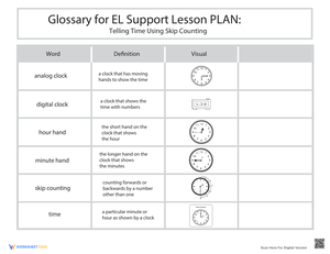 Glossary: Telling Time Using Skip Counting