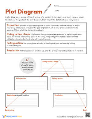 Understanding Plot Diagrams
