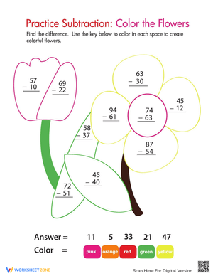Flower Themed Subtraction Color By Number Activity