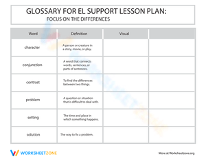 Glossary: Focus on the Differences