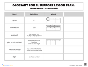 Math Glossary: Decimals, Products, Reasonableness