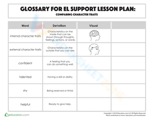 Glossary: Internal & External Character Traits
