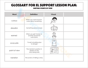 Glossary: Shifting Points of View