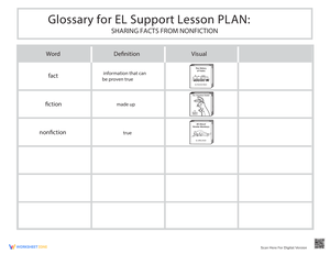 Glossary: Sharing Facts from Nonfiction