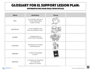 Glossary: Differentiating Main Ideas from Details