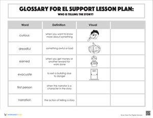 Glossary: Who Is Telling the Story?