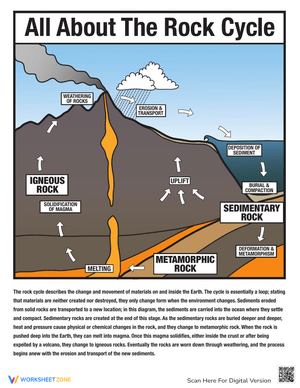 Test Your Knowledge: Rock Cycle Quiz