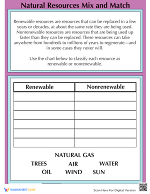 Renewable and Nonrenewable Resources