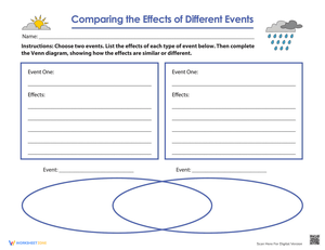 Comparing Effects of Events: Cause and Effect