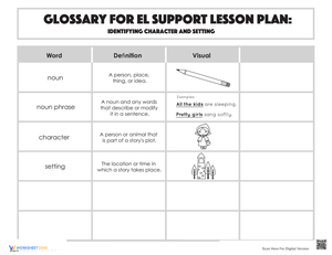 Glossary: Identifying Character and Setting