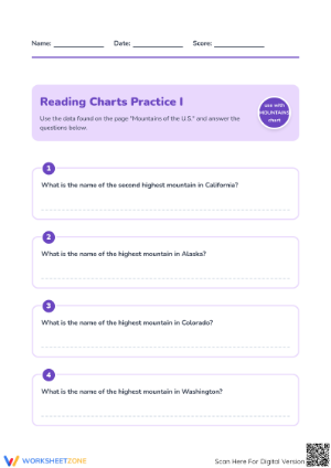Reading Charts Printable Worksheet | Grade 3 ELA