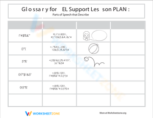 Glossary: Parts of Speech that Describe
