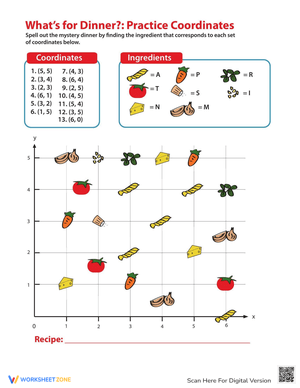 Dinner Practice Coordinates Worksheet