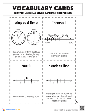 Elapsed Time Word Problem Vocabulary Cards
