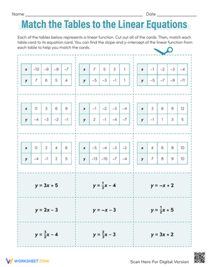 Match Tables to Linear Equations