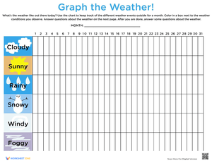 Analyze Weather Patterns with this Weather Graph Worksheet