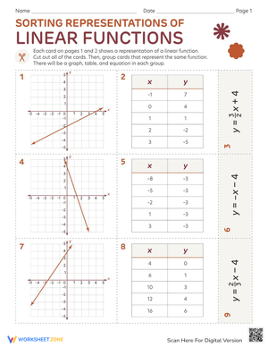 Sorting Representations of Linear Functions