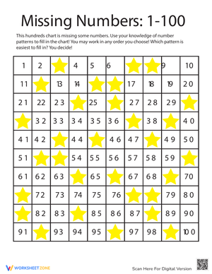 Missing Numbers: 1-100