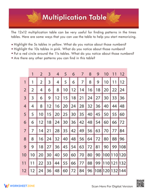 Multiplication Times Table Worksheet