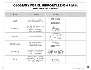 Glossary: Place Value and Rounding