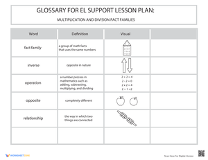 EL Math Glossary: Multiplication & Division Fact Families