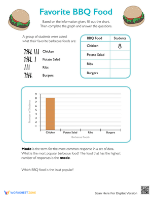 Favorite BBQ Food Bar Graph: Data Interpretation Practice