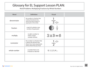 Glossary: Word Problems: Multiplying Fractions by Whole Numbers
