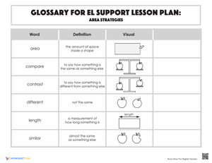 Glossary: Area Strategies