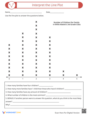 Interpret the Line Plot Worksheet