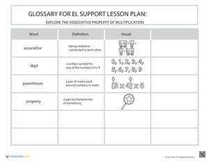 Associative Property of Multiplication Glossary Worksheet