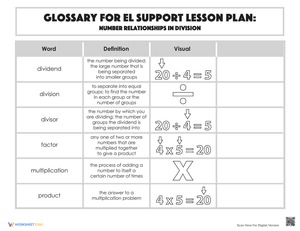Glossary: Number Relationships in Division