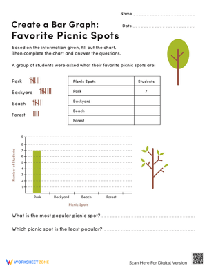 Picnic Spots Bar Graph Worksheet