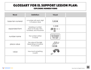 Glossary: Exploring Number Forms