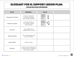 Glossary Explain Fraction Conversions Worksheet