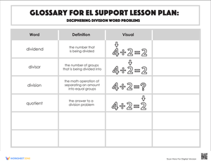 Glossary: Deciphering Division Word Problems