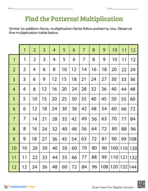 Find the Patterns: Multiplication Worksheet