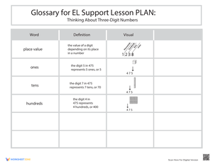Glossary: Thinking About Three-Digit Numbers