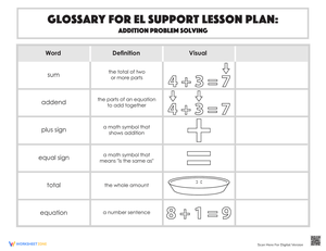 Glossary: Addition Problem Solving