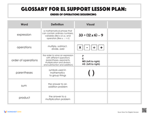 Glossary: Order of Operations Sequencing Guide