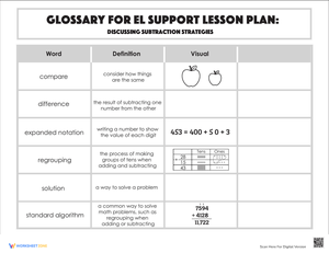 Discussing Subtraction Strategies Glossary Worksheet