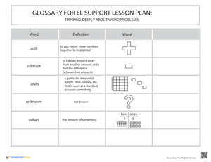 Thinking Deeply About Word Problems Glossary