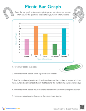 Picnic Bar Graph Worksheet
