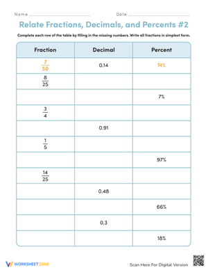 Relate Fractions, Decimals, and Percents Worksheet