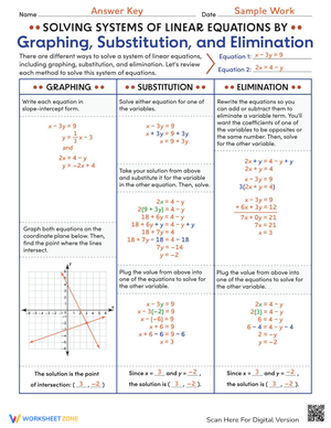 Solving Systems of Equations by Graphing