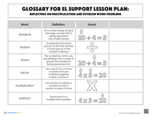 Glossary: Reflecting on Multiplication and Division Word Problems