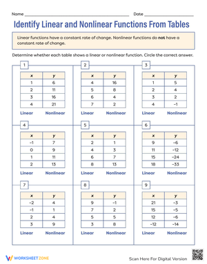 Identify Linear Functions: Tables Worksheet