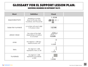 Glossary: Showing Numbers in Different Ways